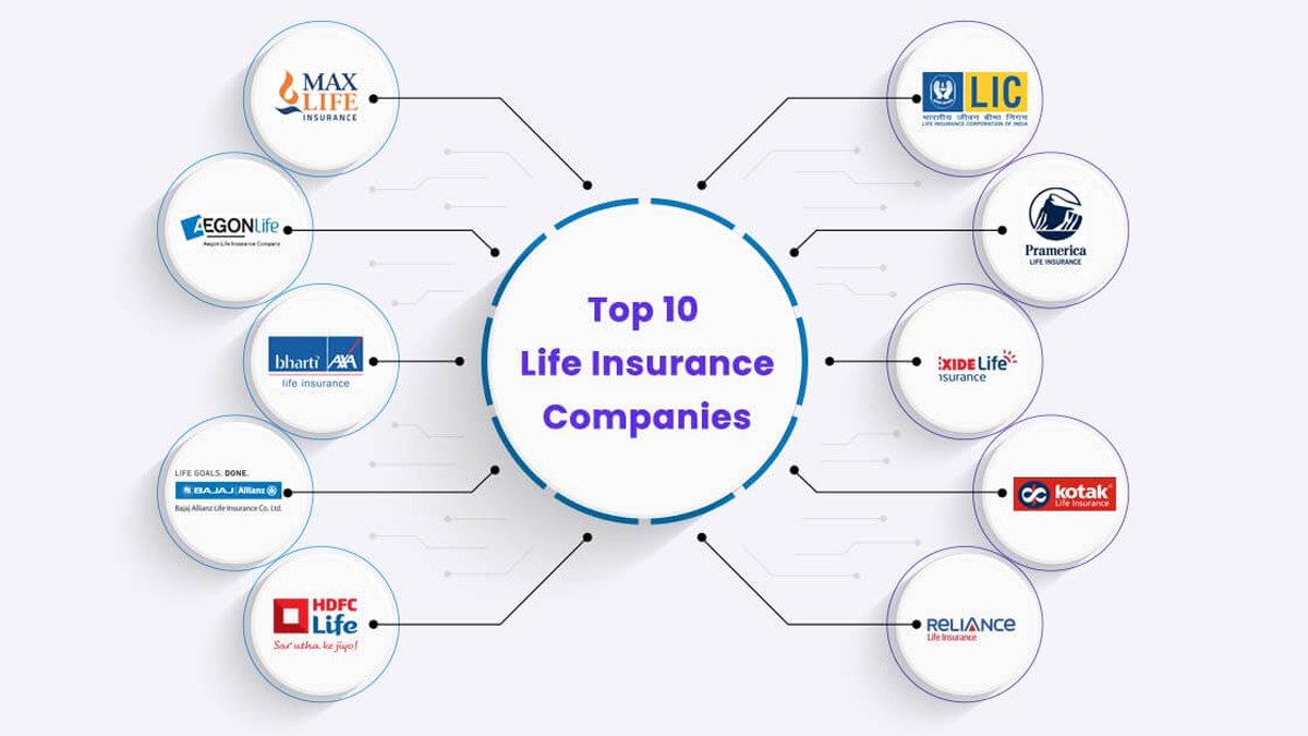 Best 10 Health Insurance Companies List in India 2024